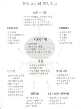 본문 중 작가의 국가관 한 대목 